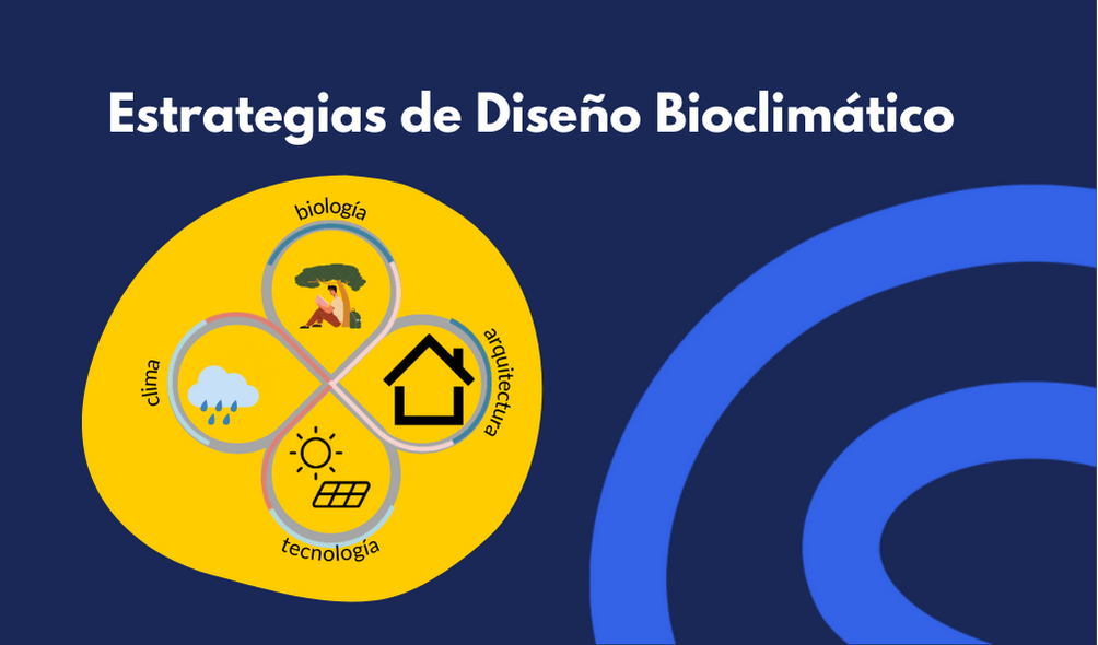 Estratégias de Diseño Bioclimático